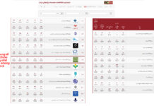 Achieving the country’s top research institute title, in the field of humanities